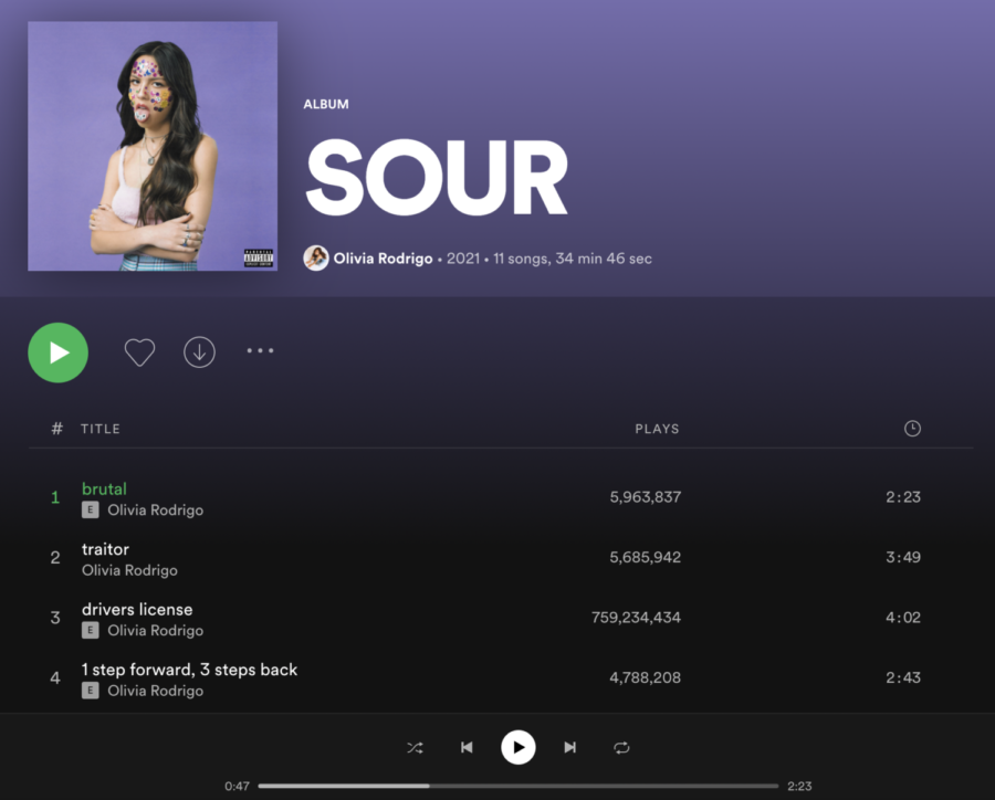 Olivia Rodrigo released her new album, Sour, on March 21st. (Source: Lauren Choy (III))