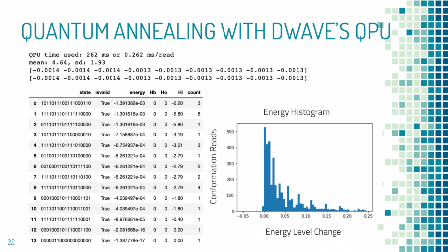 View the graph for Alice Liu’s (II) 2nd place MSEF 2021 science project. (Source: Alice Liu (II))