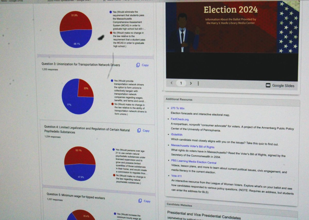 BLS students vote in a mock election through an online ballot. (Source: Isabella Endozo (III))