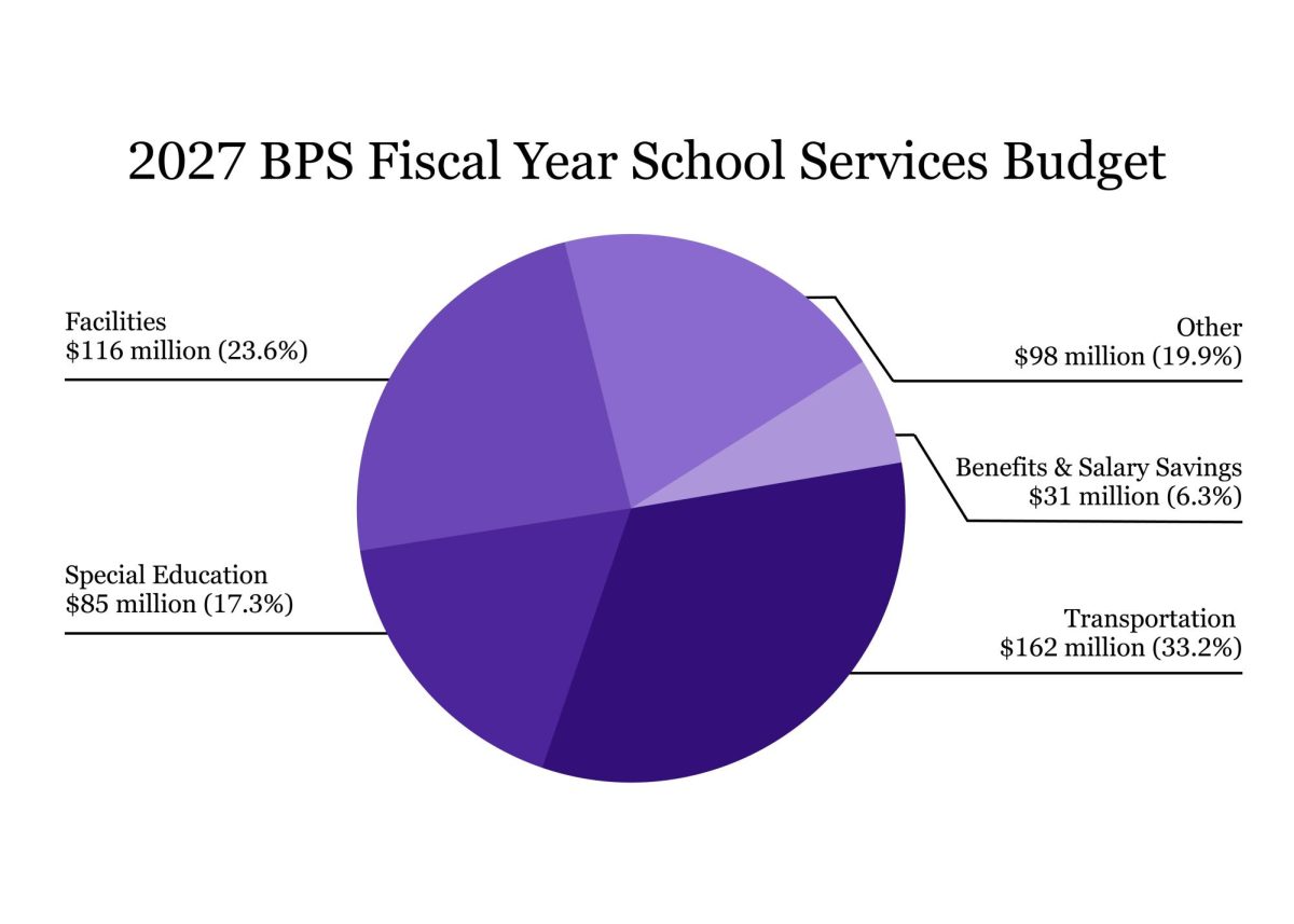(Source: BPS Budget Office)